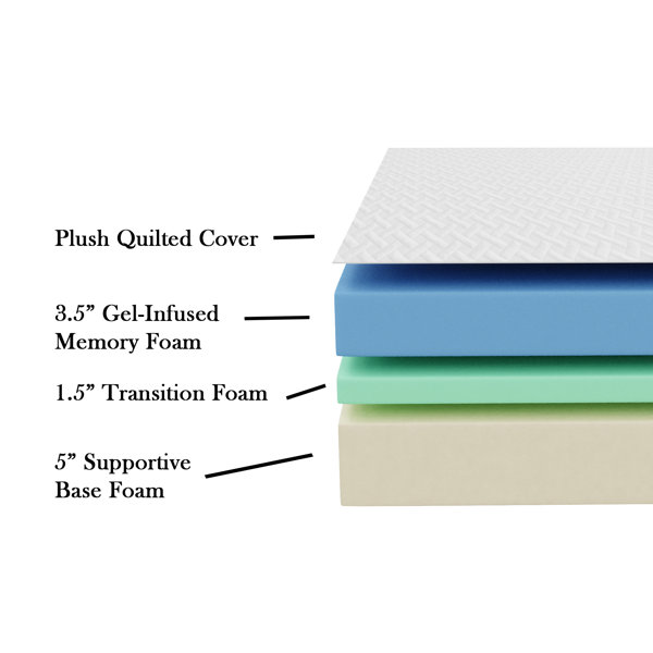 Wayfair Sleep™ 10'' Firm Gel Memory Foam Mattress & Reviews Wayfair